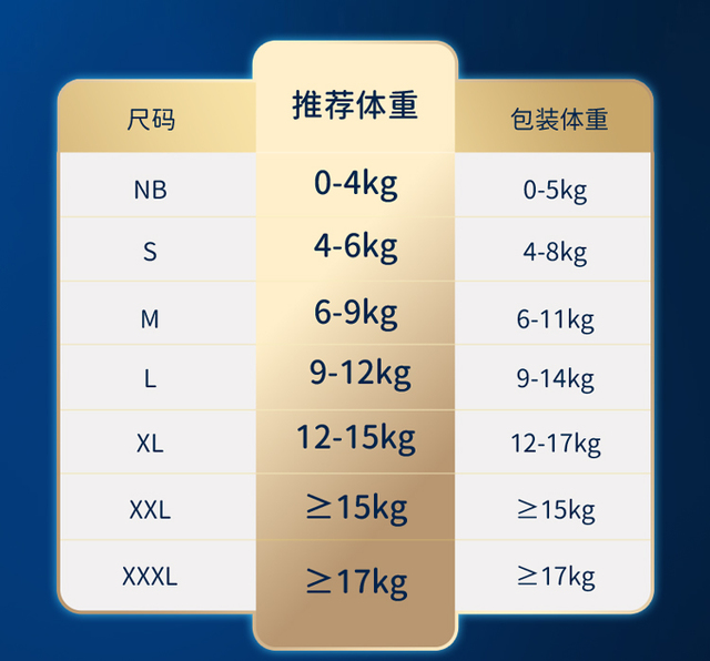 纸尿裤排行图片