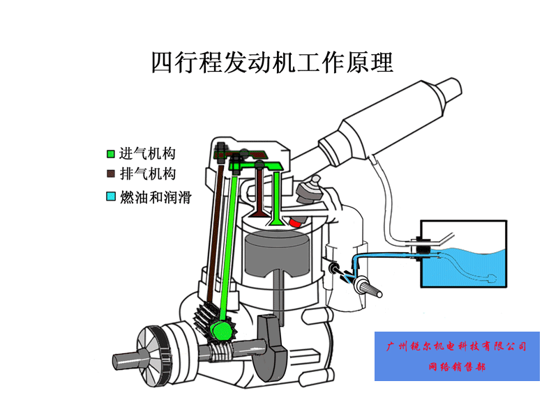 本田gx35四冲程汽油机发动机 honda动力农用工用园林机械设备引擎