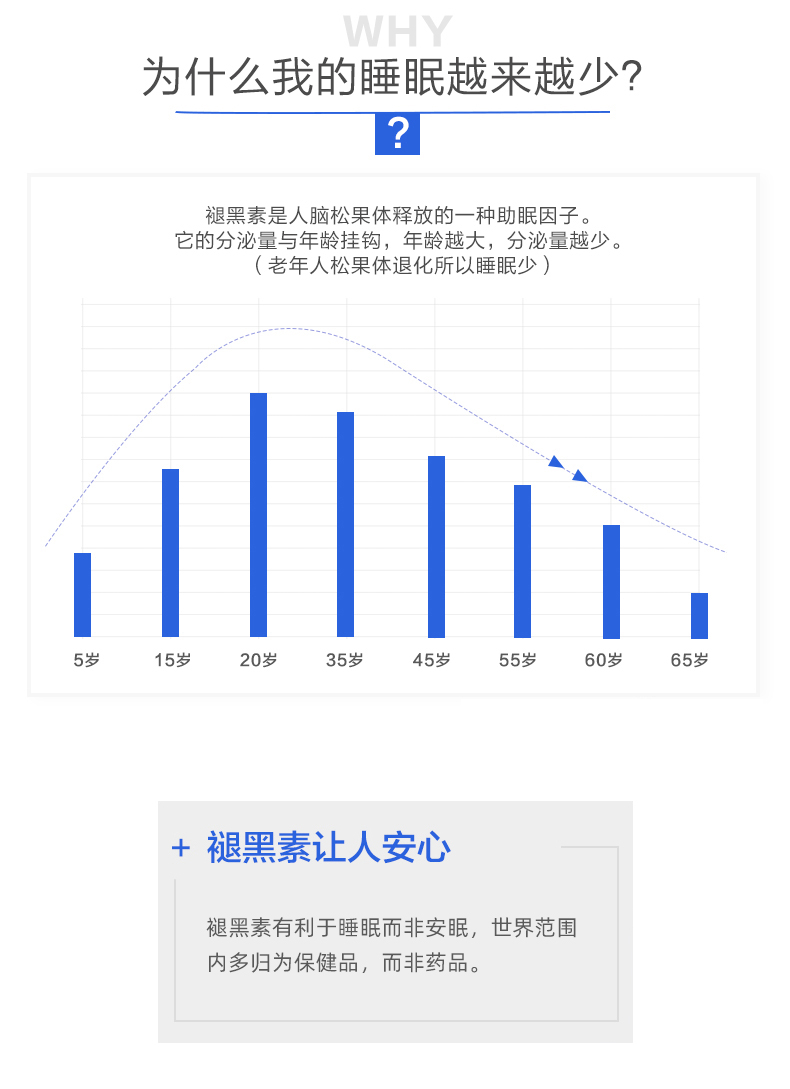 美国普丽普莱小蓝瓶褪黑素3mg*120粒