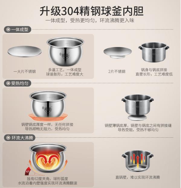 supor 50hc36q intelligent fresh breath electric pressure cooker ih household high pressure rice cooker 5l double ball kettle 3-8 people