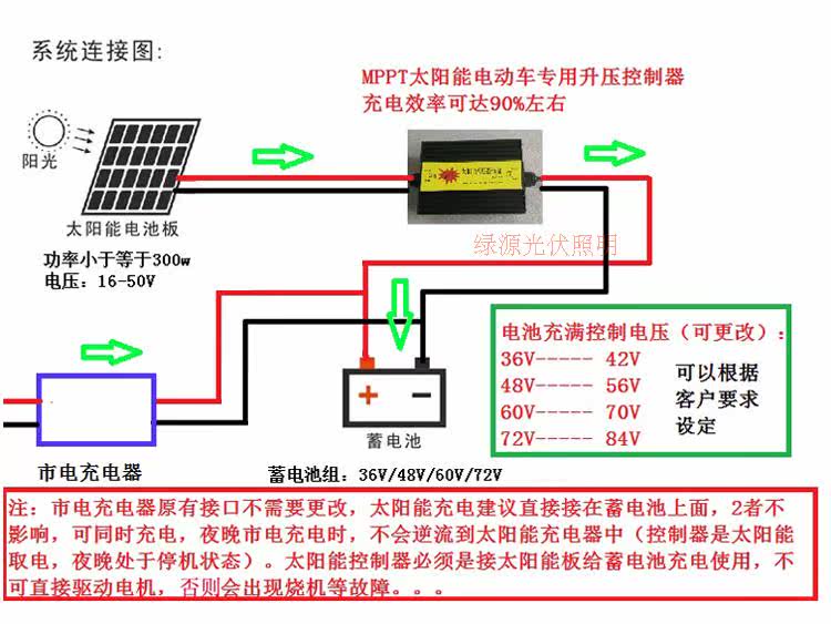 48v两轮电动平衡车_48v电动车太阳能充电_48v电动车太阳能充电