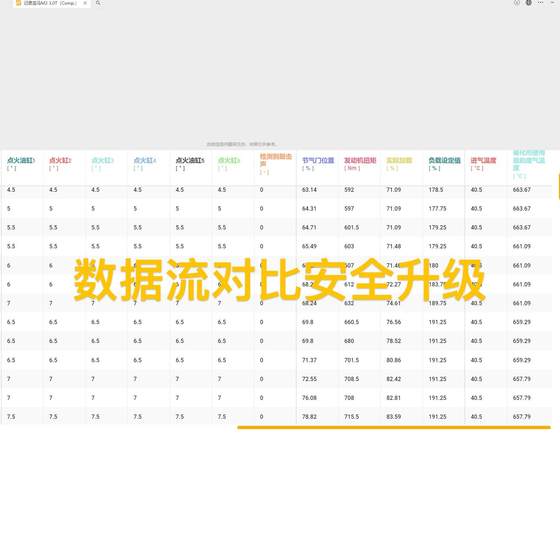 Mercedes-Benz, BMW, Audi, Volkswagen, Honda, Ford, 국내 생산/Changan, Harvard Ecu Power 업그레이드 및 브러시 1 레벨 프로그램 Mercedes-Benz, BMW, Audi, Volkswagen, Honda, Ford, 국내 생산/Changan, Harvard Ecu Power 업그레이드 및 브러시 1 레벨 프로그램