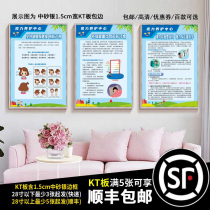 Shanghe advertising poster posters vision maintenance Wall Chart beauty salon eye protection panel myopia strabismus amblyopia astigmatism