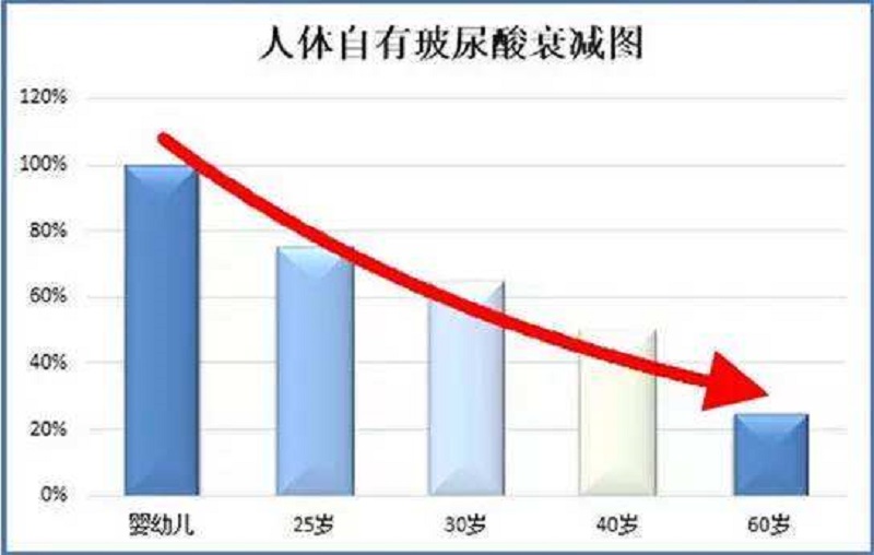 太阳社玻尿酸原液，让你便宜用大牌2