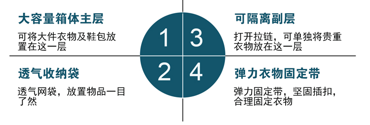 cartier是自動弦嗎 旅行箱20寸拉桿行李箱定位自動登機箱包商務萬向輪箱 cartier是啥牌子