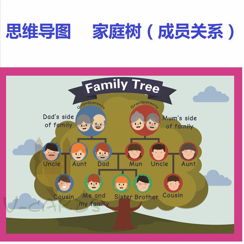 思维导图family tree家庭树成员英语教具大卡教室装修装饰海报_7折