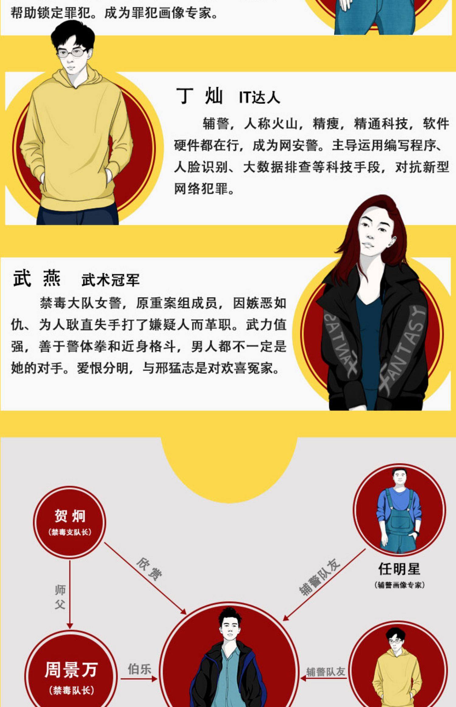 《弹弓神警》余罪作者常书欣 2019新作基层警察传奇成长史 移动互联网