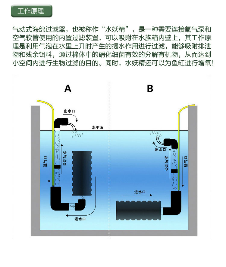 仟锐水妖精滤棉鱼缸双头过滤器装滤材虾缸气举接气泵增氧循环