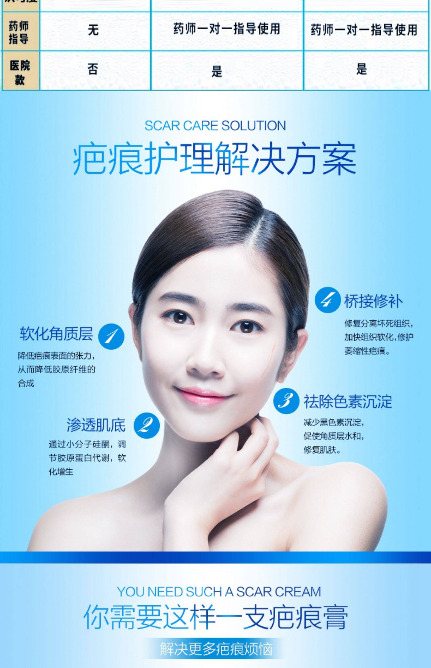 金芭克祛疤膏去除凹凸疤痕