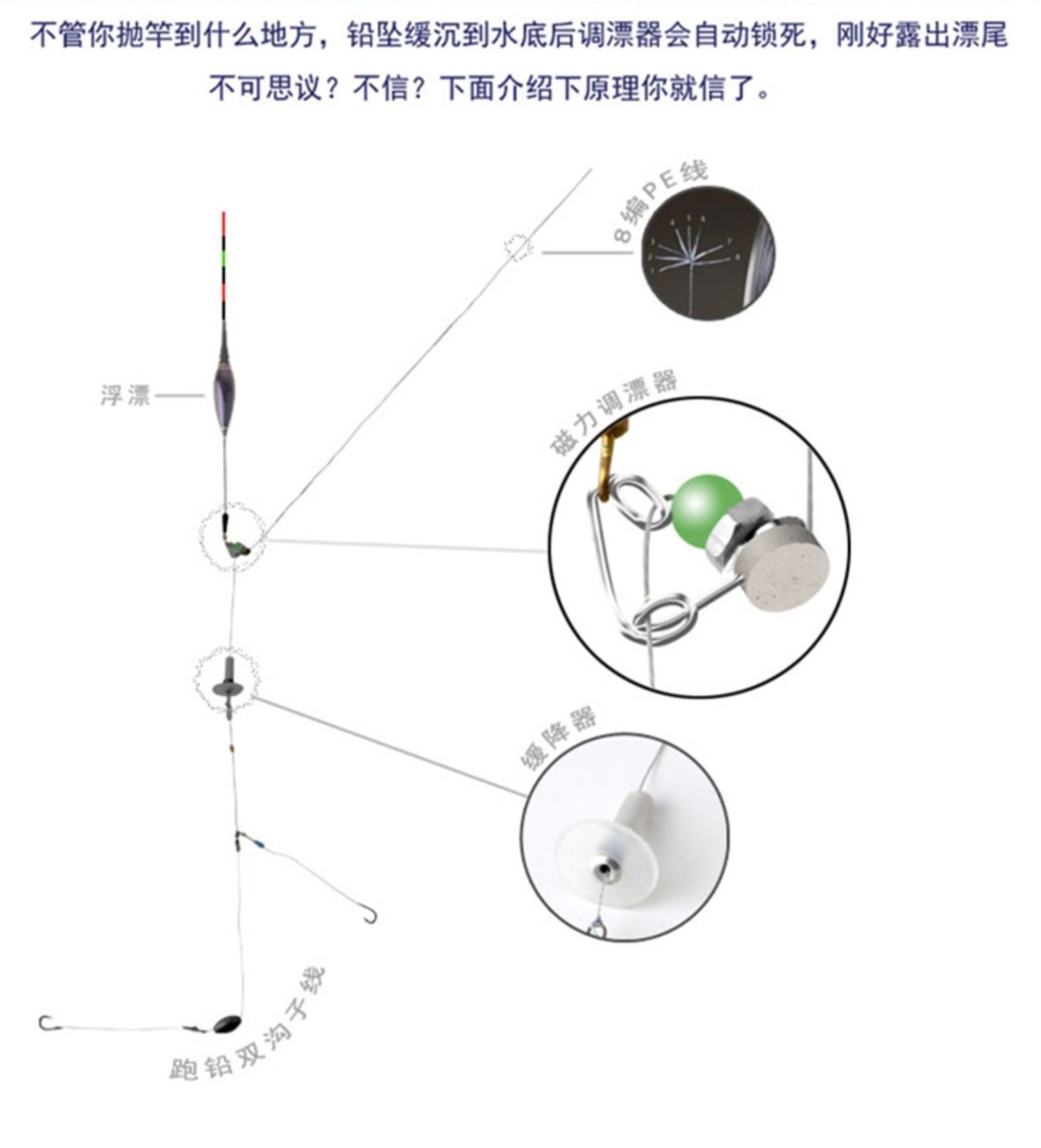 鱼易钓磁力式自动免调漂找底浮漂钓鱼线组懒人矶钓远投神器渔具套