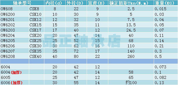 国产单向轴承csk156202不带槽153511mm轴承钢国产好货