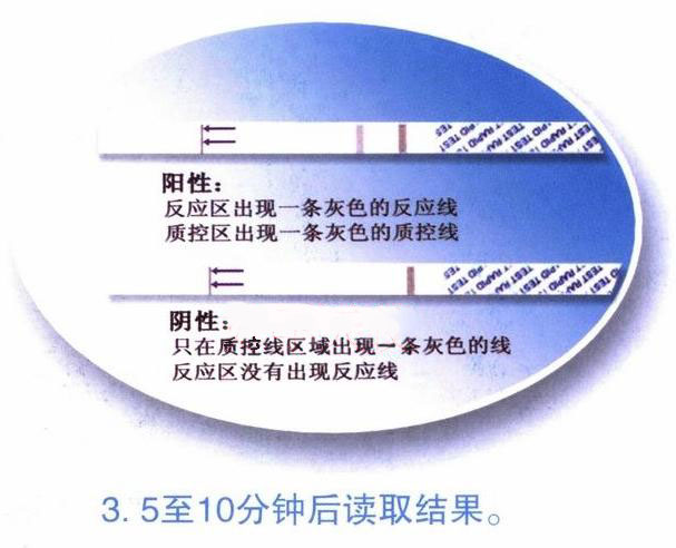 2次量测羊水试纸 超精准快速检测胎膜早破 羊水早破检测 顺丰包邮