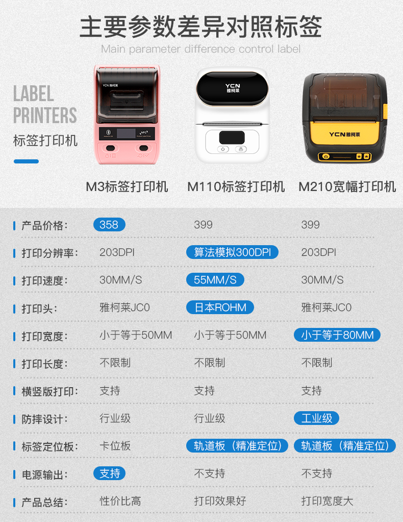 雅柯莱m3服装吊牌二维条码打印机介绍