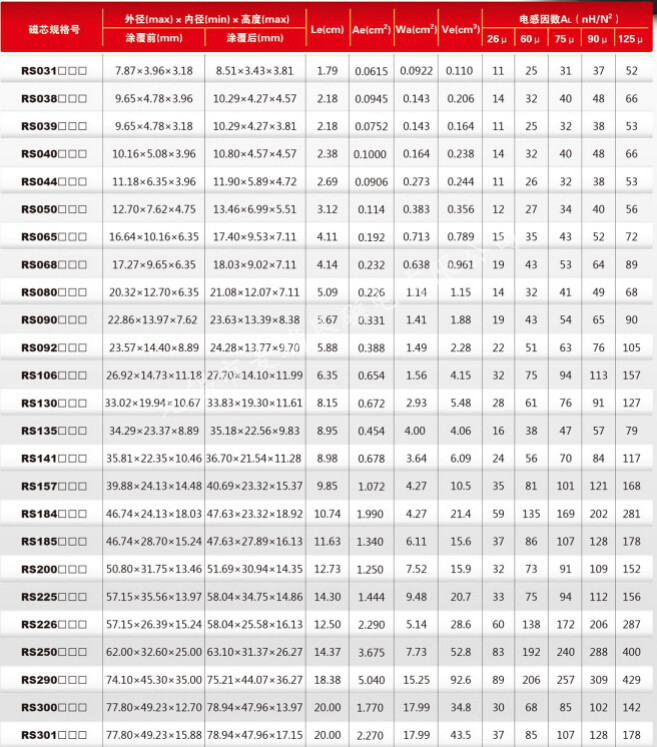 铁硅铝磁环 ms/ks106125a 27.7*14.1*11.99mm cs270125 77930-a7