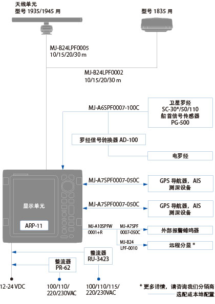 furuno日本古野1945船用导航雷达10.4寸彩色液晶64海里6kw