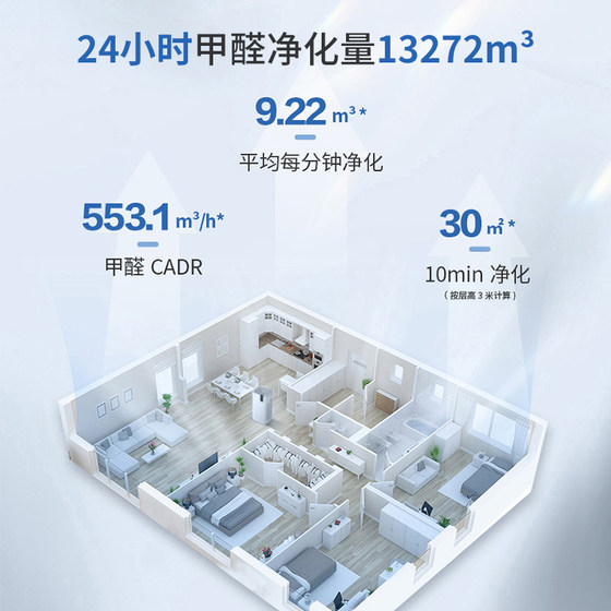 Haier Air Purifier 가정 정화 공기 머리카락 포름 모발 포름 알데히드 간접 흡연자 사무실 흡연 배기 Haier Air Purifier 가정 정화 공기 머리카락 포름 모발 포름 알데히드 간접 흡연자 사무실 흡연 배기