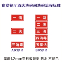 Canteen dishwashing room process signs one clean two wash three disinfection One scrape two wash three clean four disinfection five cleaning