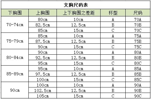 文胸尺码对照表标准版中国:文胸尺码对照表的标准是什么?黛安芬尺码准吗?