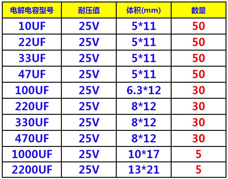 25v电解电容元件包 电容元件包10种常用容量 共330只
