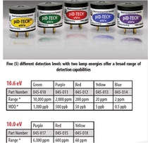PID-TECH gas sensor 045-012 Baseline VOC 10 6EV 10 0 EV