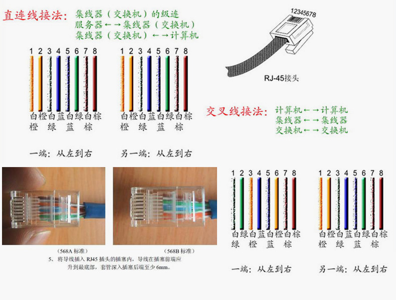 网线接线端子用法图解图片