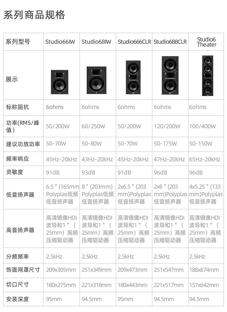 jbl studio 6系列66iw/68iw/6lcr/88lcr/theater环绕嵌入分频音响