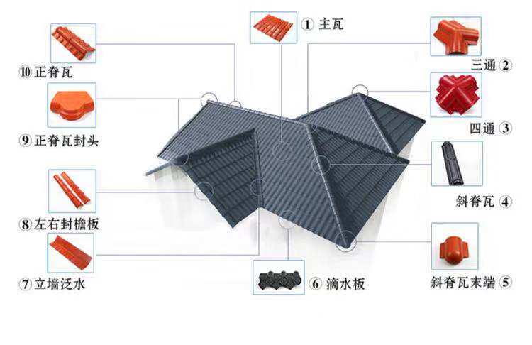 合成树脂瓦厂家直销仿古琉璃瓦片屋顶建筑用加厚彩钢别墅塑料瓦