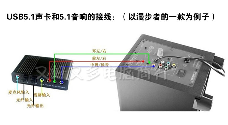 1音箱专用接口 spdif in= 光纤输入:光纤音频输入到声卡,在电脑里合成