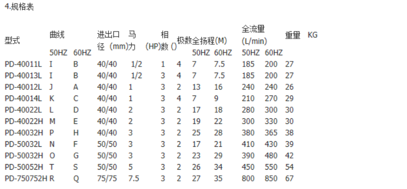 直销气动隔膜泵QBY-40工程塑料工业污水胶泵大流量耐酸碱腐蚀