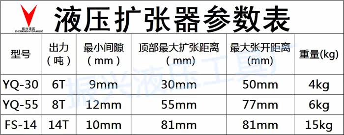 精品yq液压法兰分离器 整体手动液压扩张器 扩张钳 破拆消防工具