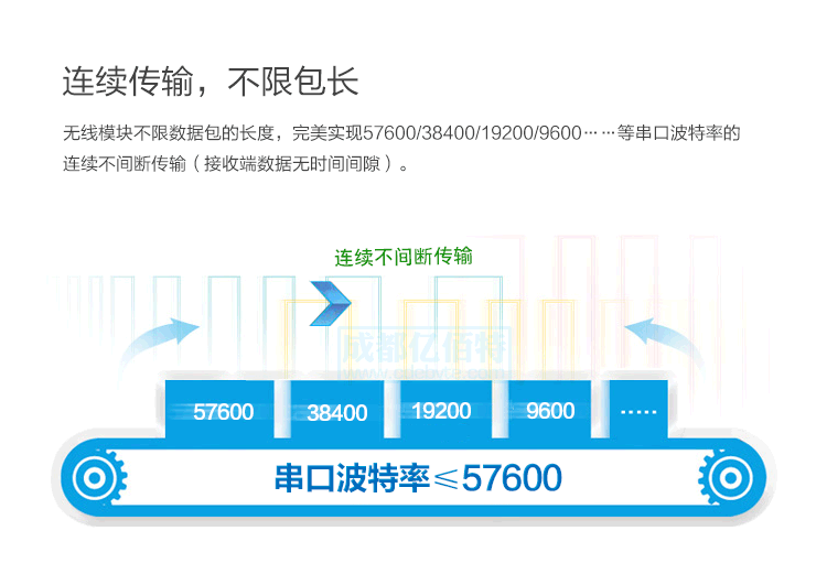 连续传输方式.gif