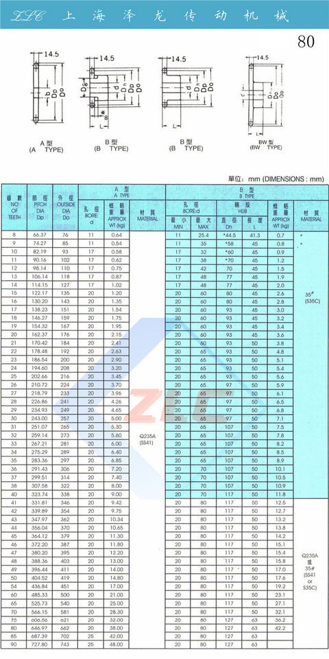 现货直销单排b型16a 1寸 16齿17齿18齿19齿20齿21齿链轮节距25.