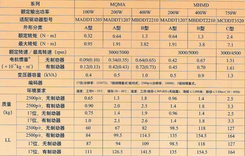 特价包邮全新原装现货松下伺服驱动器MADDT1205003 MADDT1205003,MADDT1205,松下伺服,松下伺服驱动器