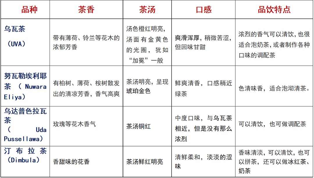 关键三招，教你如何挑选锡兰高地红茶98