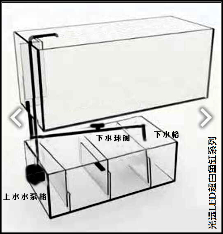 光远 超白鱼缸 直角溢流上下水管件 联塑蓝色管件pvc 全套鱼缸管