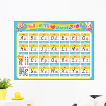 Primary school layout learning school classroom wall stickers standard English writing monkey 26 letter class decoration table