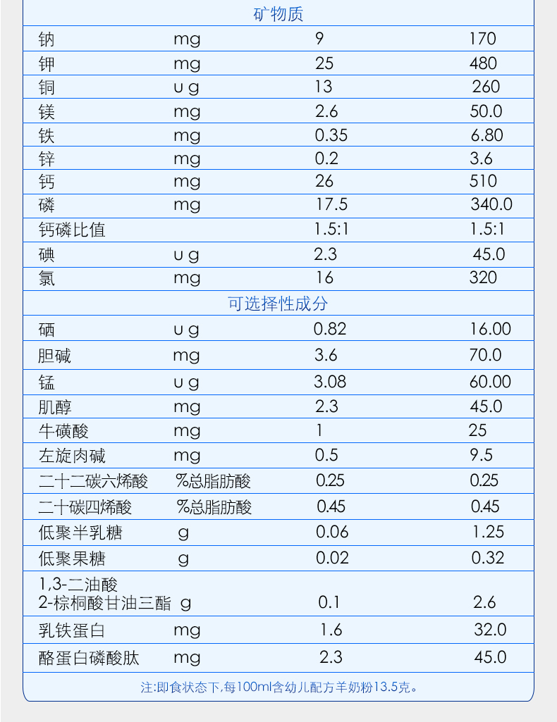 富羊羊配方表图片