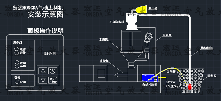 气动上料器自动上料机空气放大器塑料颗粒全自动气动吸料机宏达牌_不