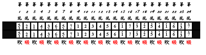 口琴吹奏音阶对照图例: 包邮新款超值疯抢413树脂镀银国光24孔特制