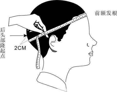 头围测量图                      