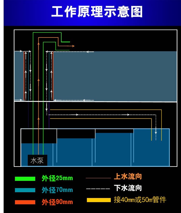 森森鱼缸三重溢流改造图片