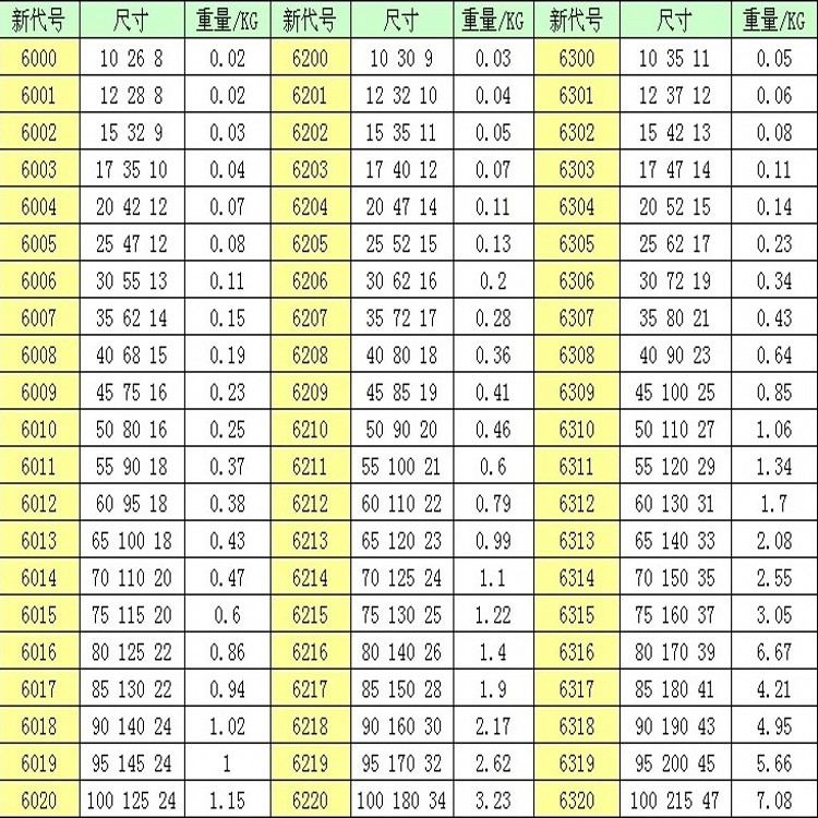 包邮 原装进口nsk轴承6200 6201 6202 6203 6204 zz ddu