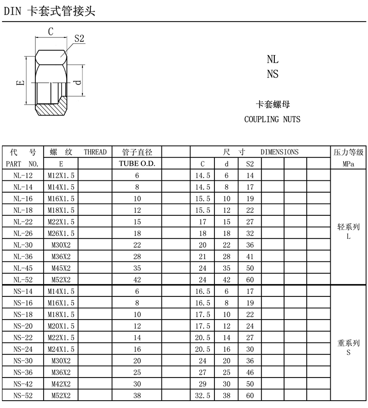 卡套螺母规格型号表图片