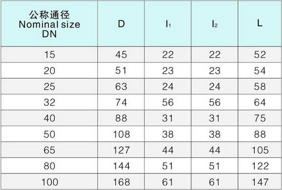 上海佑利 pvc活接头dn15dn100 国标upvc 由令 快速接头耐酸碱