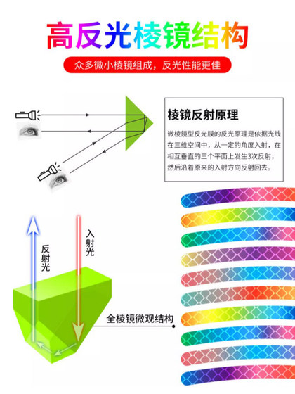 반사 스트립 휠 허브 스티커 반사 스티커 전기 어린이 자전거 밸런스 자전거 자전거 자체 접착 경고 스티커 휠 장식 반사 스트립 휠 허브 스티커 반사 스티커 전기 어린이 자전거 밸런스 자전거 자전거 자체 접착 경고 스티커 휠 장식