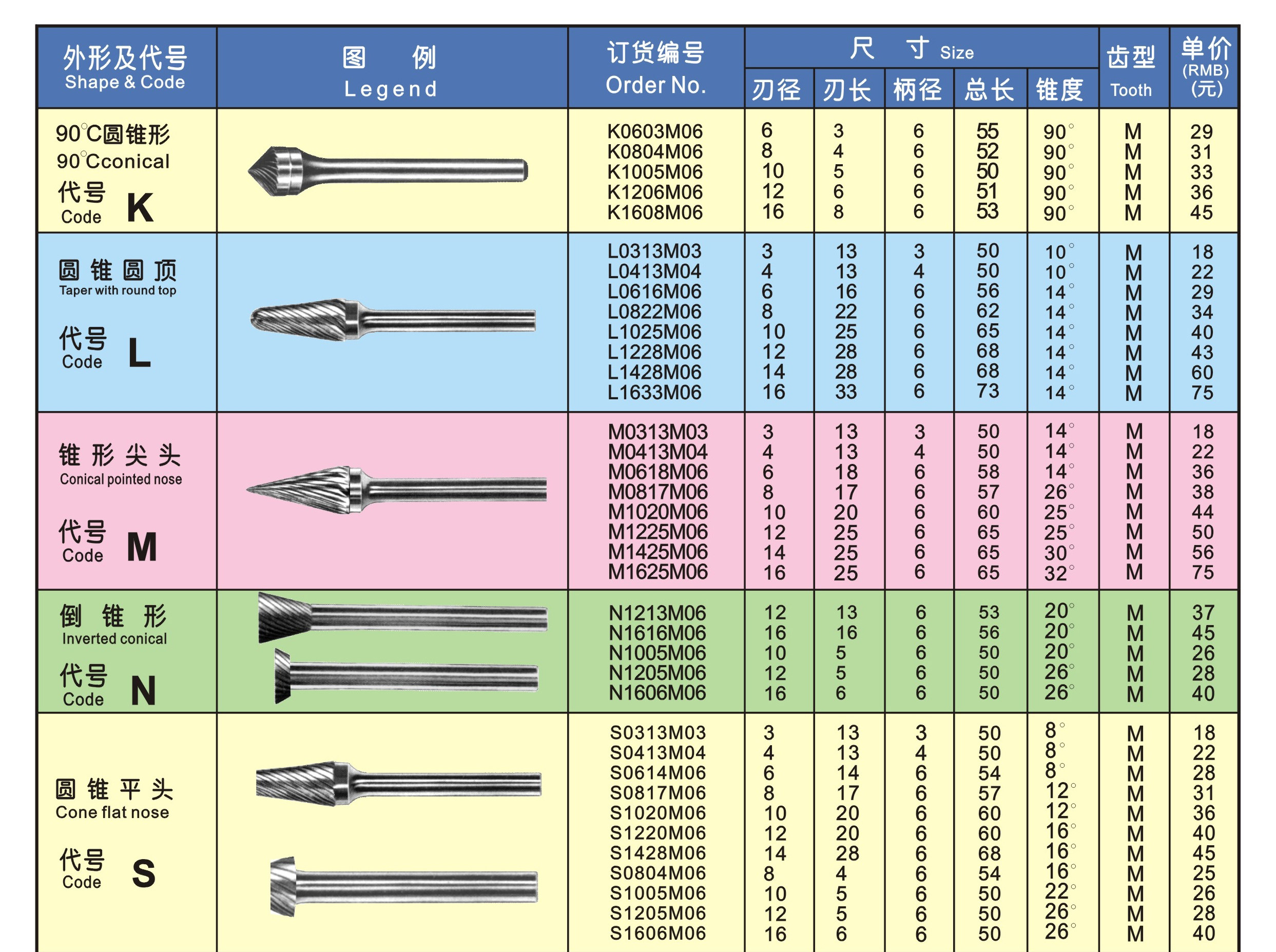 金鹰硬质合金旋转锉钨钢铣刀f型雕刻头合金铣刀开槽扩孔洗铝6mm柄