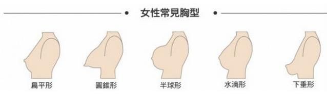 不管是什么类型的文胸,自己穿着舒服才是最重要的,女人要对自己好一