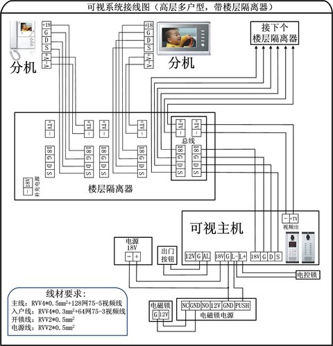 高清彩色可视对讲主机 可视对讲门铃 可刷卡门禁机 有线对讲门铃_双氙