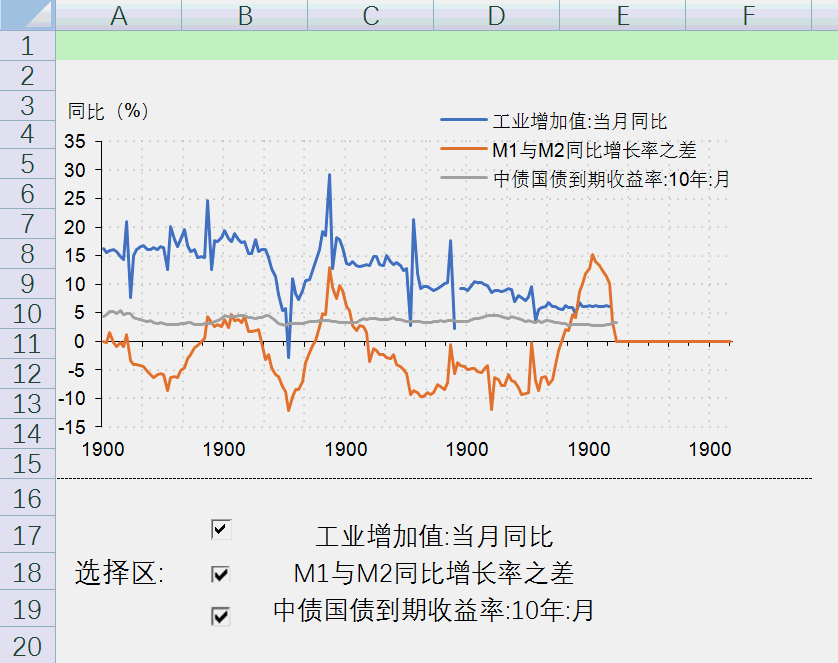 代做电子表格excel数据统计处理图表制作vba函数公式设计定制服务