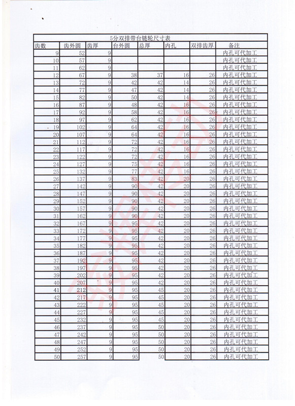 5分10a标准双排工业链轮34齿35齿36齿37/38/40齿42齿43齿45齿52齿_双